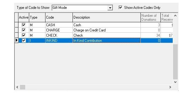 Short Take: Coding In-Kind and Monetary Gifts