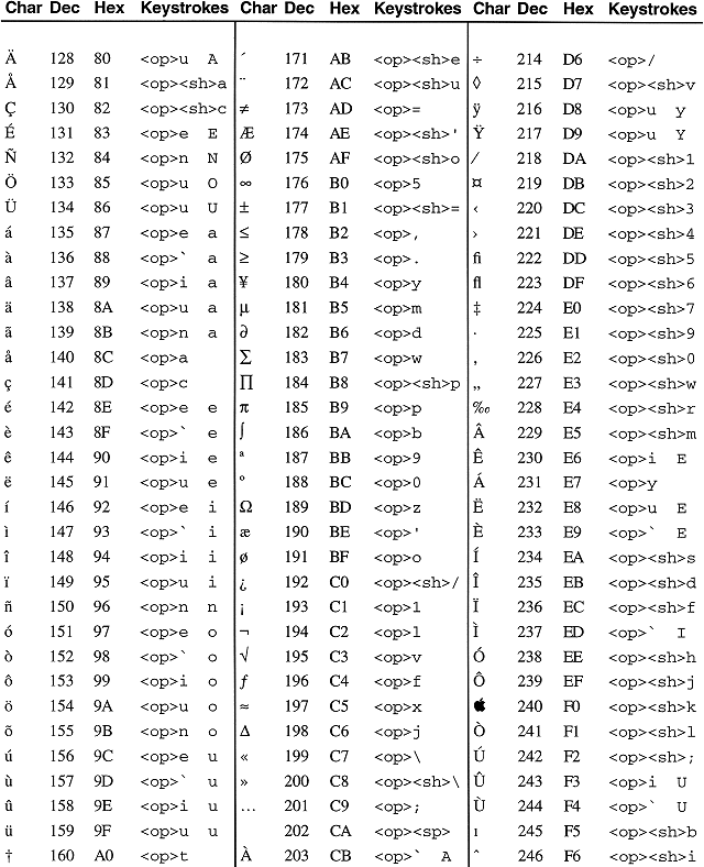 Für ascii ASCII codes